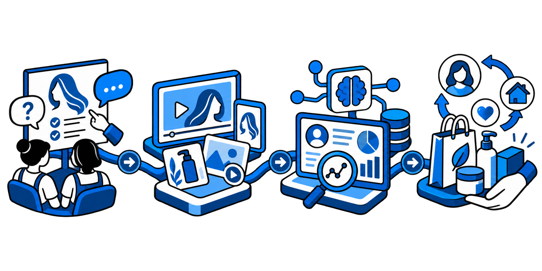 Diagrama conectando marca, conteúdo, equipe, dados e vendas